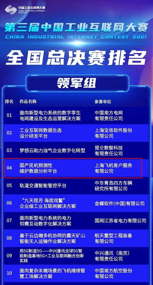 中國商飛客服公司項目榮獲第三屆中國工業互聯網大賽領軍組二等獎